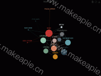 Makeup 2017 - category-work,series-graph,title,toolbox,tooltip