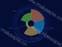 区间_饼图 - category-work,series-gauge,series-pie,tooltip