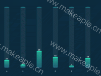 立体圆柱图 - category-work,grid,series-bar,series-pictorialBar,tooltip