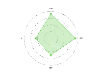 radar - category-work,legend,radar,series-radar,tooltip