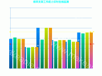 矿压监测 - category-work,grid,markLine,series-bar,title