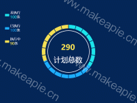 有格子的饼图 - category-work,legend,markArea,series-gauge,series-pie,title