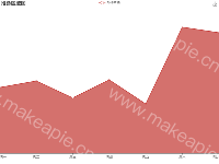 不显示x轴，标签文字左侧左对齐，右侧右对齐，其他居中对齐 - category-work,grid,legend,series-line,title,toolbox,tooltip