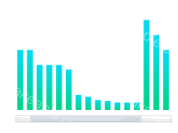 柱状图自动切换和范围缩放 - category-work,dataZoom,grid,series-bar,title,tooltip