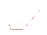 折线图 - category-work,grid,series-line