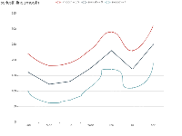 series[i]-line.smooth 取值效果对比 - category-work,grid,legend,series-line,title,tooltip