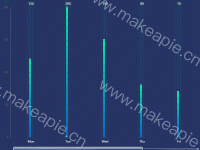 bar3 - category-work,dataZoom,grid,series-bar,series-line,series-pictorialBar,tooltip