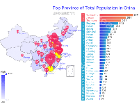 map地图+气泡散点图+带排名的柱状图+拼音显示省份名称 - category-work,geo,grid,series-bar,series-effectScatter,series-map,series-scatter,title,tooltip,visualMap