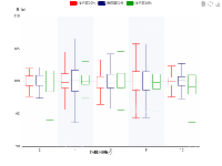 绿灯估计 - category-work,dataset,grid,legend,series-boxplot,title,toolbox,tooltip