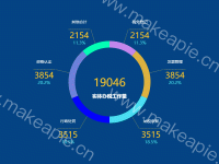 实体办税工作量 - category-work,legend,series-pie,title