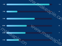  - category-work,grid,series-bar,tooltip