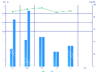 折线图和柱形图结合 - category-work,grid,legend,series-bar,series-line,tooltip