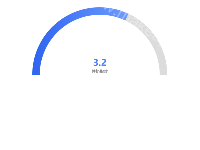 仪表盘 - category-work,series-gauge