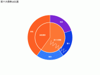 前十大债券占比图 - category-work,series-pie,title,tooltip