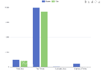 ProgressReport - category-work,grid,legend,series-bar,toolbox,tooltip
