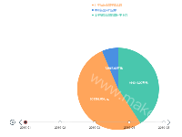 合同情况 - category-work,legend,series-pie,timeline,tooltip