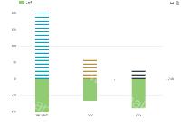 异形和柱状图 - category-work,dataZoom,grid,legend,series-bar,series-pictorialBar,toolbox,tooltip