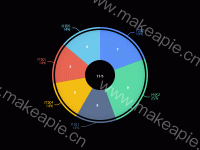 空心大圆盘 - category-work,series-pie,title,tooltip