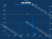 搓板分组柱状图 - category-work,dataZoom,grid,legend,markLine,series-line,series-pictorialBar,title,tooltip