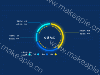 交通方式 - category-work,graphic,legend,series-pie,title,toolbox,tooltip