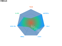 渐变雷达图 - category-work,legend,radar,series-radar,title