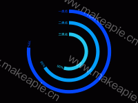 圆环图 - category-work,polar,series-bar,series-custom