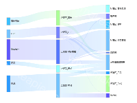 桑基图 - category-work,series-sankey