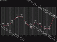 Bar-Line 结合 - category-work,dataZoom,grid,series-bar,series-line,series-scatter,title,tooltip