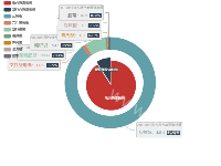 静止关系图 - category-work,grid,legend,series-graph,tooltip