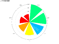 上门订单匹配度 - category-work,polar,series-bar,title