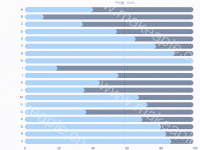 bar-susin - category-work,grid,markLine,series-bar,tooltip