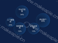 用户类型 - category-work,graphic,grid,series-scatter,toolbox