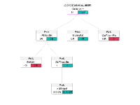 tree进行滚轮放大缩小时，富文本没有进行放大缩小 - category-issue,series-tree