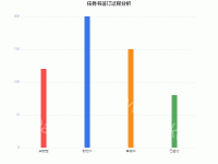 彩色柱形图 - category-work,grid,series-bar,title