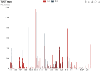 TUST tags - category-work,grid,legend,series-bar,title,toolbox,tooltip