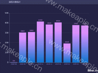 函数的使用 - category-work,graphic,grid,series-bar,title,tooltip