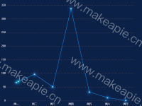 动态效果折线图 - category-work,grid,legend,series-line,series-lines