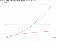 ECharts与市面多数BI工具学习价值对比 - category-work,grid,legend,series-line,title