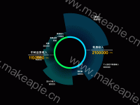 双环饼图 - category-work,series-pie