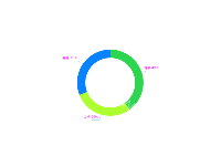 机构类型占比 - category-work,series-pie,title,tooltip