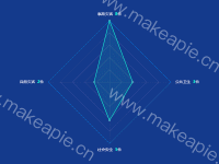 雷达图 - category-work,radar,series-radar