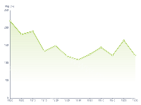 渐变折线1 - category-work,grid,series-line,tooltip