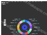 产品分析 - category-work,grid,series-bar,series-pie,title,tooltip