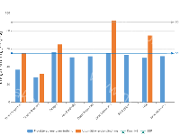 Diagram 3.11 - category-work,grid,legend,markLine,series-bar,series-line,tooltip