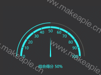 仪表盘 - category-work,series-gauge,title,tooltip