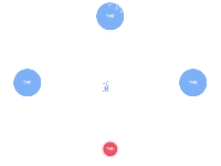 关系 - category-work,series-graph,tooltip