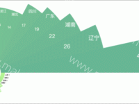 螺旋图 - category-work,graphic,series-pie,toolbox,tooltip