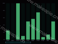 任务进展详情 - category-work,dataZoom,grid,series-bar,tooltip