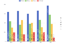 图表 - category-work,grid,legend,series-bar,toolbox,tooltip