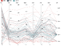 商品和属性平行坐标图 - category-work,legend,parallel,series-parallel,tooltip